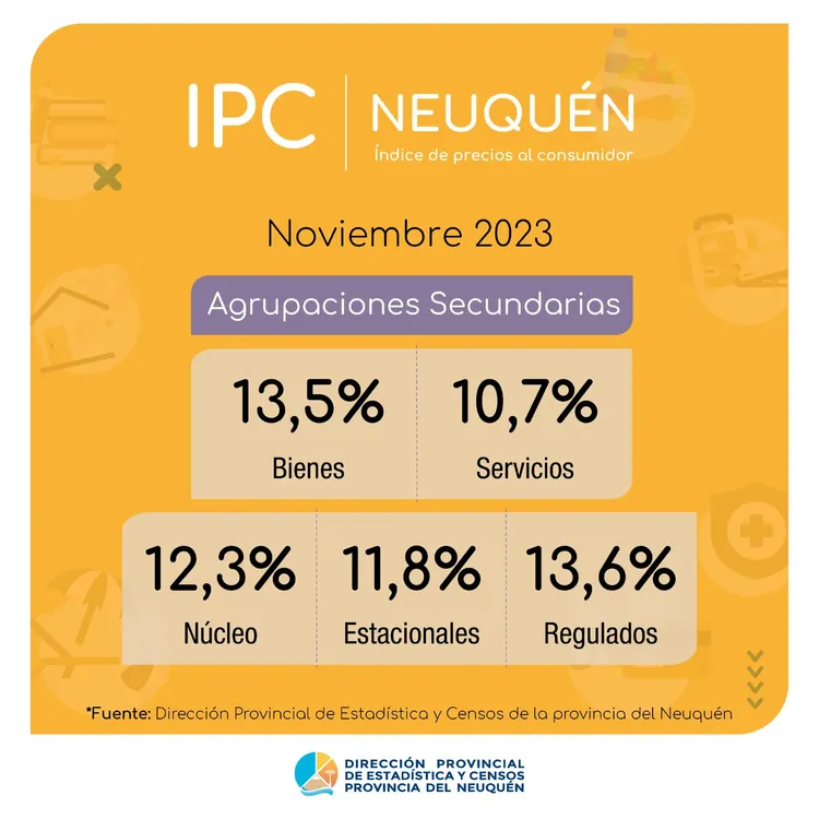 IPC NQN NOVIEMBRE23 BIS