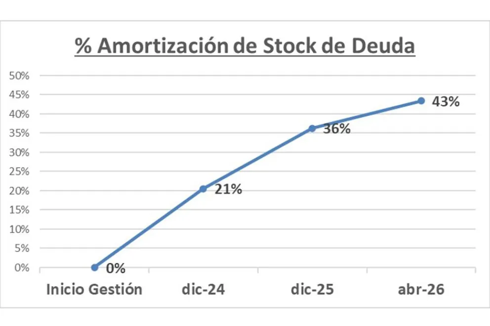 DEUDA NQN STOCK1