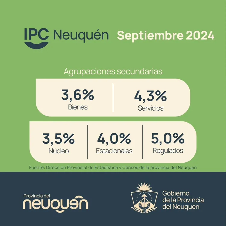 IPC NQN SEPTIEMBRE24 BIS