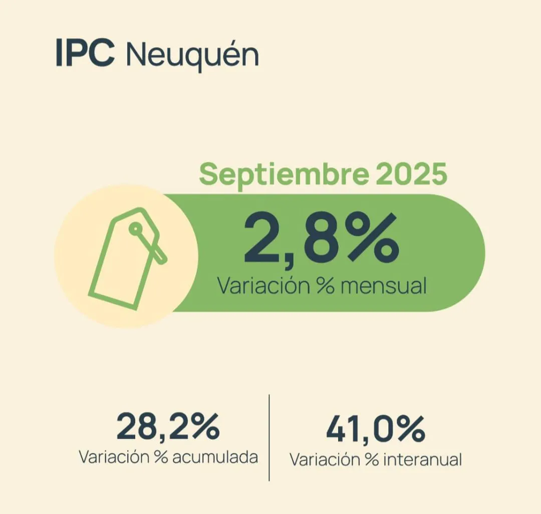 IPC NQN SEPTIEMBRE25