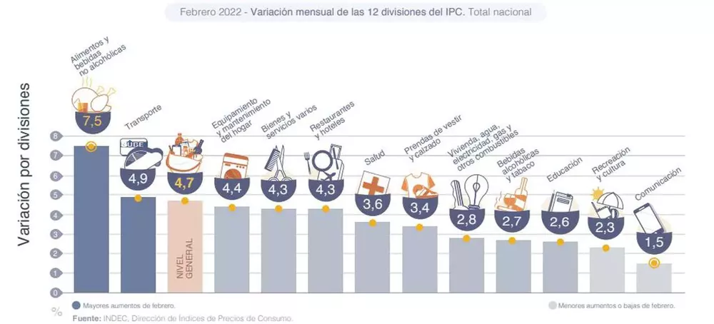 IPC FEBRERO22