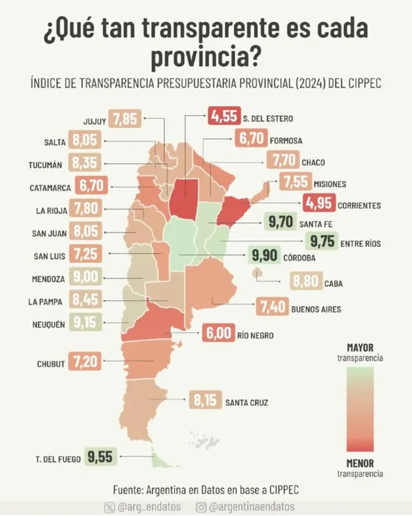 PROVINCIAS TRANSPARENCIA