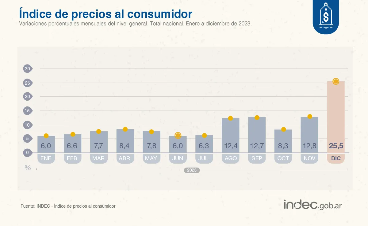 IPC DICIEMBRE23