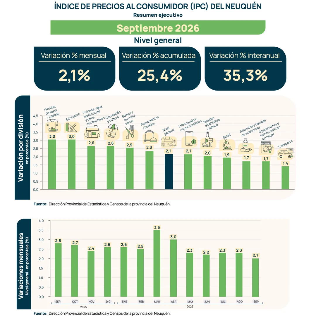IPC NQN SEPTIEMBRE26