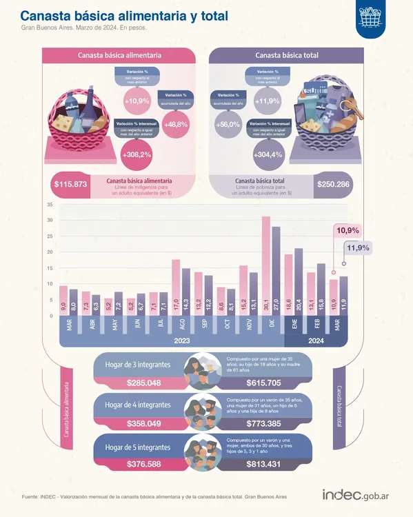 CANASTA BASICA MARZO24