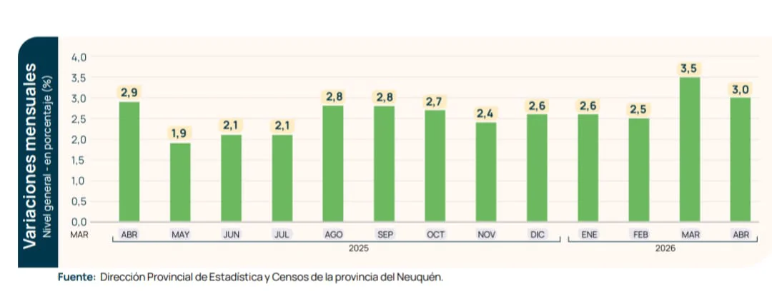 IPC NQN ABRIL26 BIS
